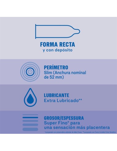 Preservativos Invisible Extra Lubricacion 12ud
