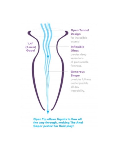 Mega Anal Gaper