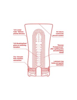 Masturbador Soft Tube US Grande 2