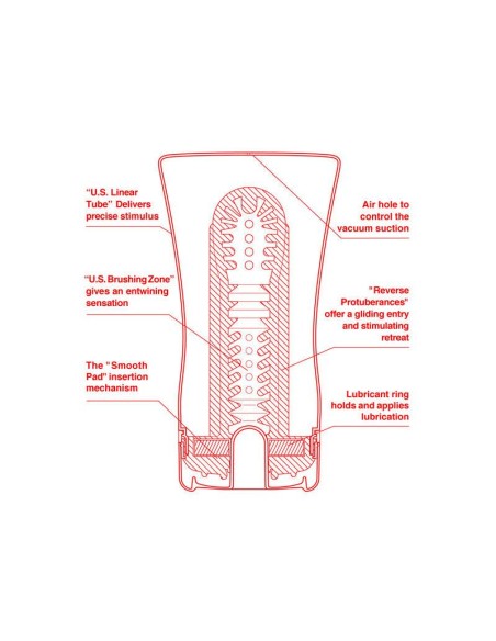 Masturbador Soft Tube US Grande