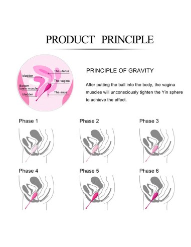 Set 6 Bolas Kegel Femmefit