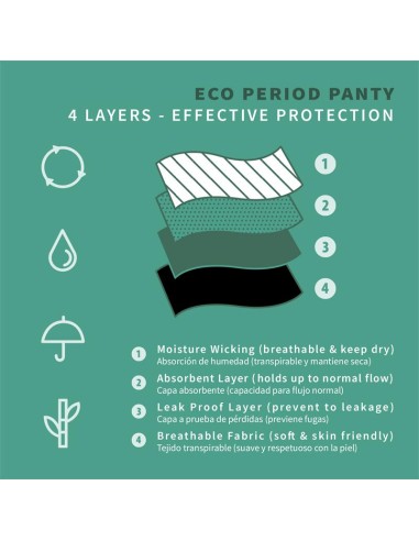 Gaia Braguita Menstrual Normal