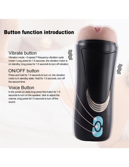 Masturbador Masculino Vagina con Gemidos Lauren